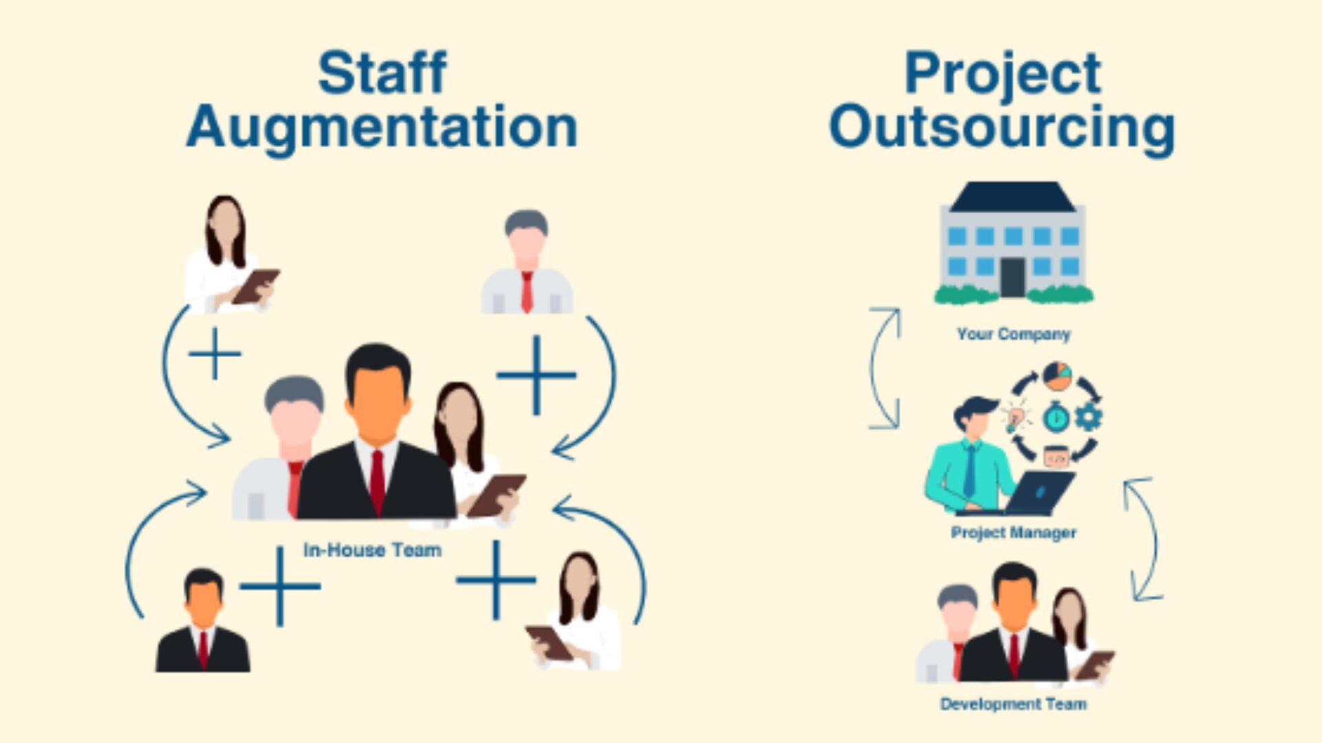 Synesis IT: Your Trusted Partner for Staff Augmentation Services